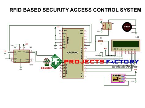 rfid based security access control system|rfid access control system pdf.